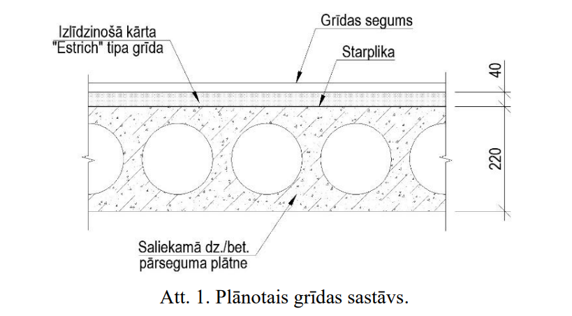 kommunikacijas grida