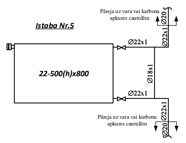 Radiatora pievienojuma mezgls ar vārstiem un saistvadu