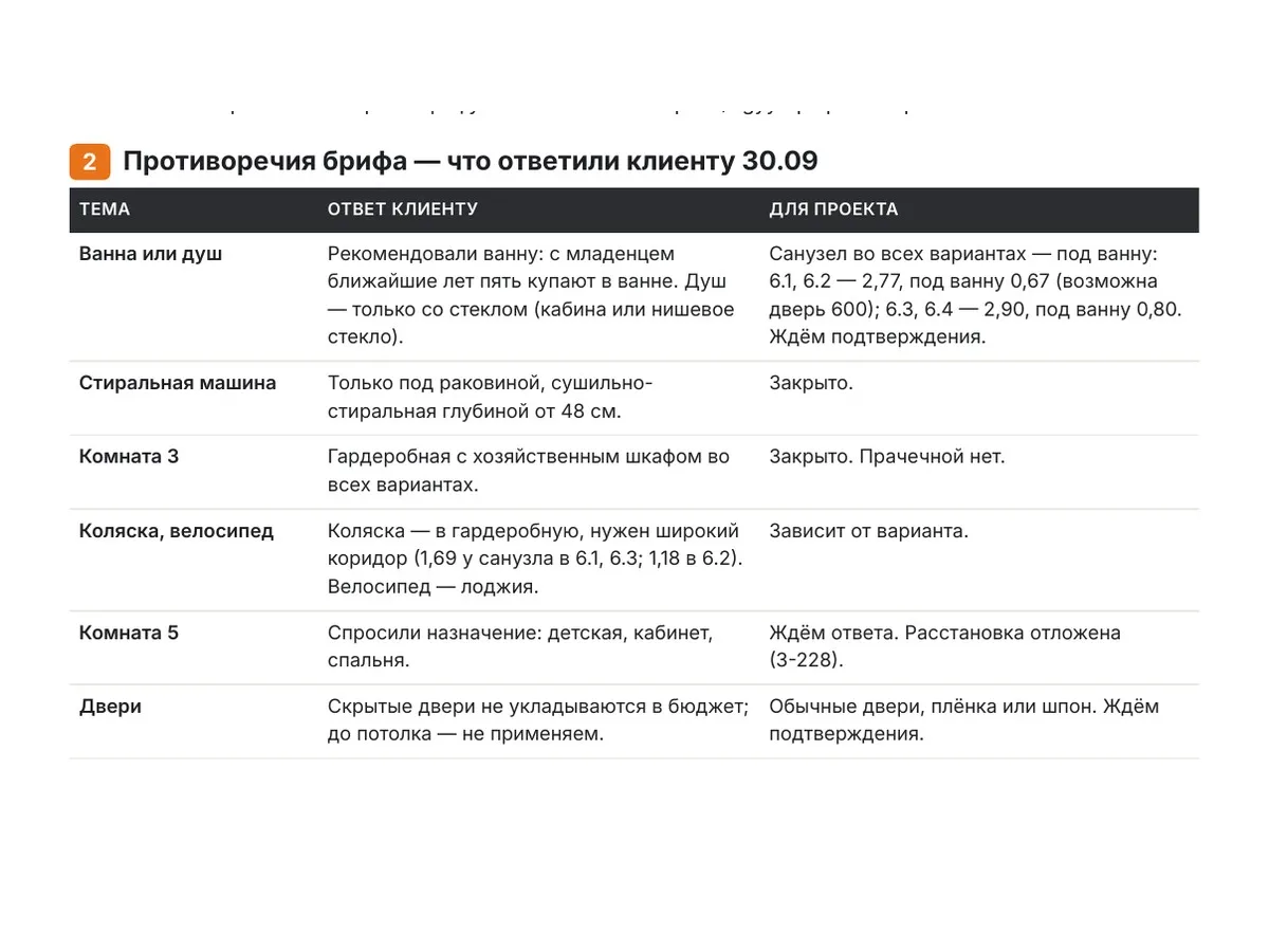 Разбор для проектировщика: ответ клиенту и что он значит